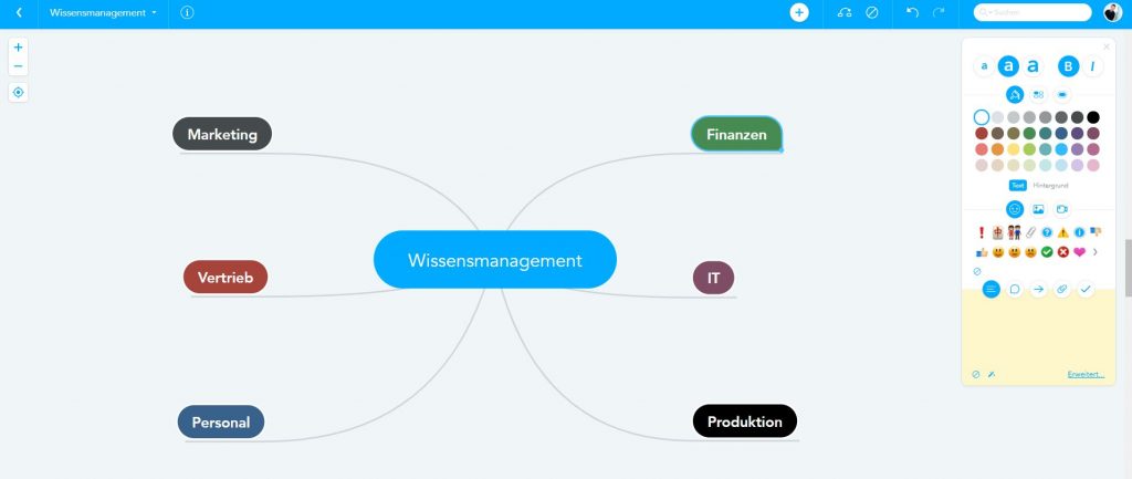 Wissensmanagement mit Mindmaps